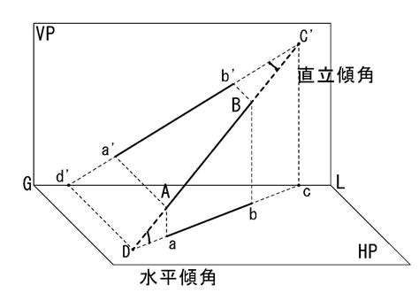 水平跡 直立跡|斜投象